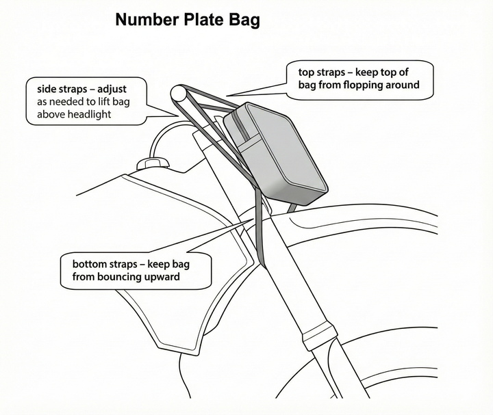 Number Plate Bag